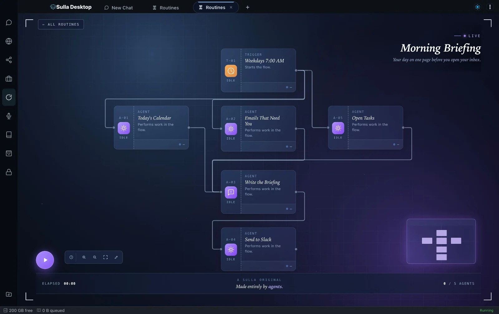 The Morning Briefing workflow in Sulla