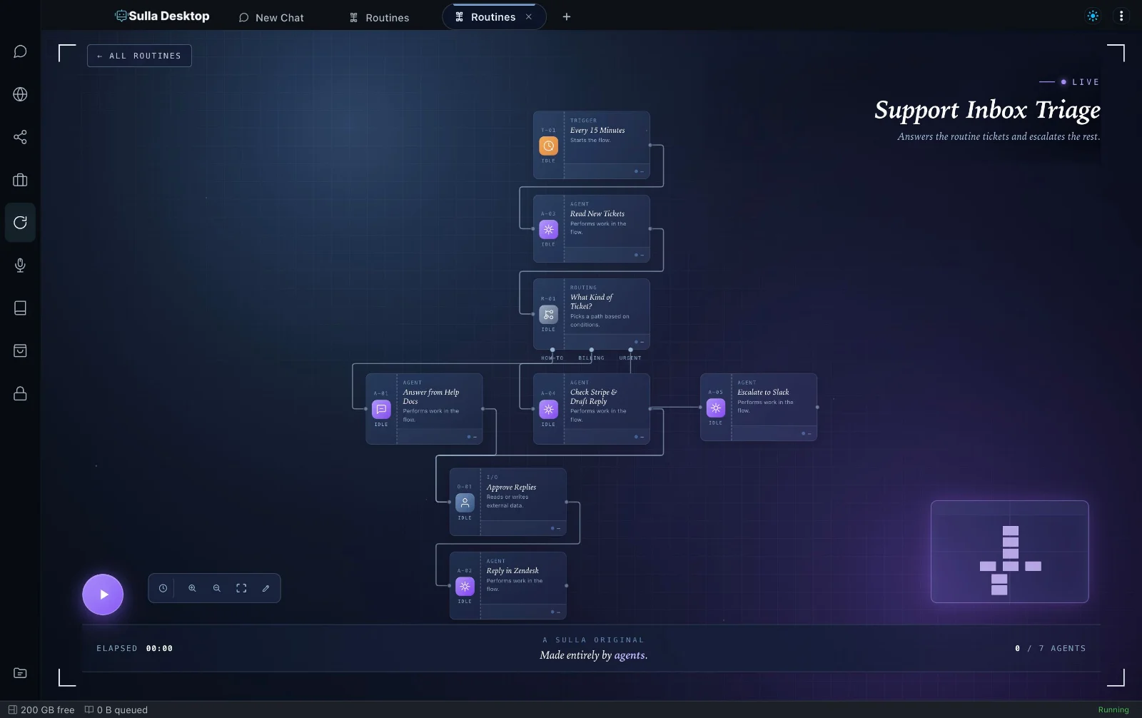 The Support Inbox Triage workflow in Sulla